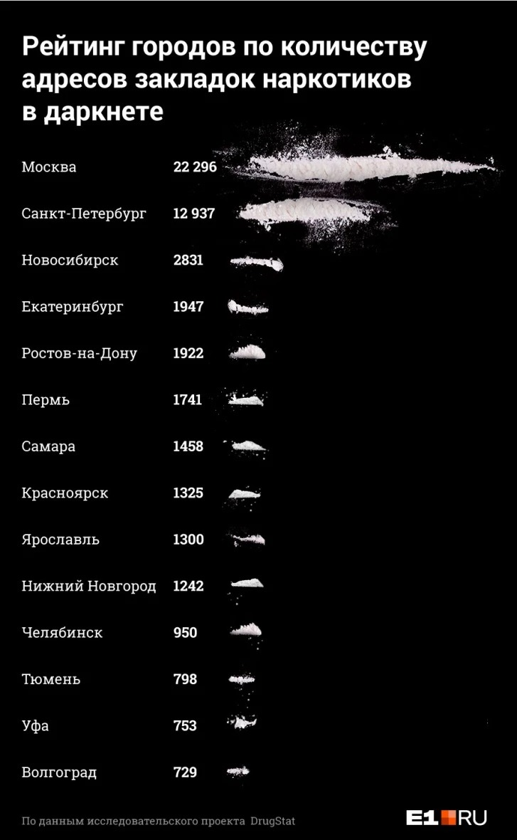 Kraken ссылка kraken torion